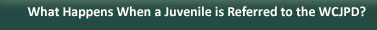What Happens When a Juvenile is Referred to the WCJPD?